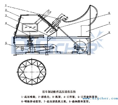 ��܇�Ƅ�����߉���ϴϵ�y�Y���D