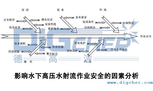 Ӱ�ˮ�¸߉�ˮ�������I��ȫ�����ط���