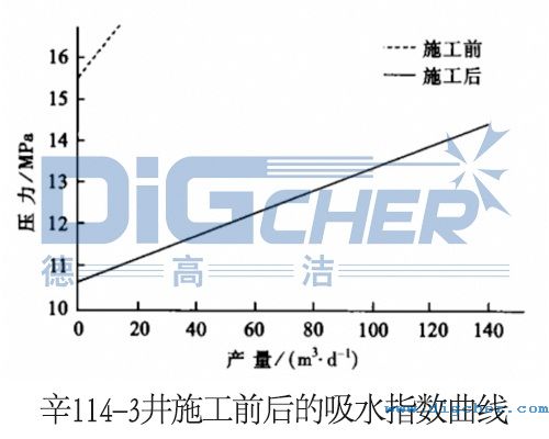 ��114-3��ʩ��ǰ�����ˮָ������