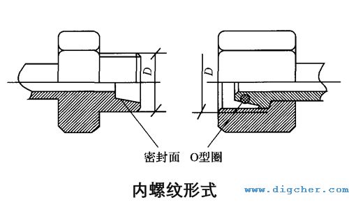 高壓膠管內螺紋形式示意圖