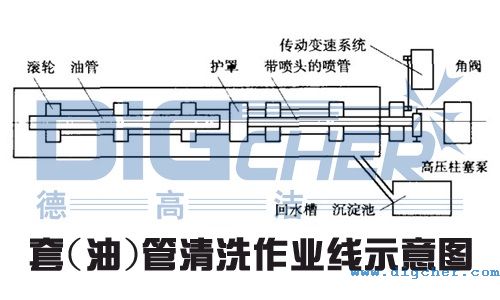 ��(��)����ϴ���I��ʾ��D